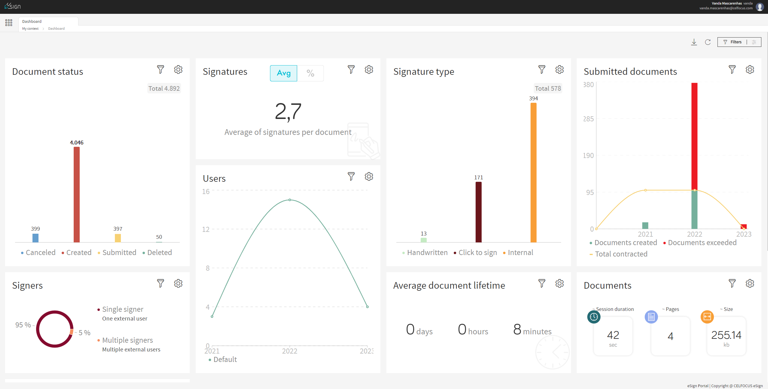 dashboard