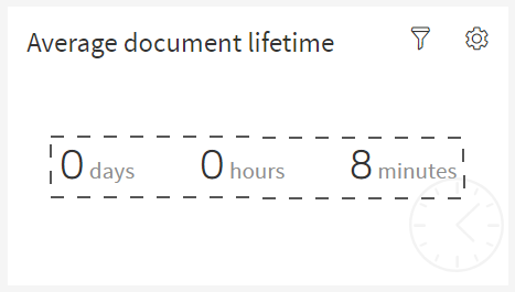 Average Document Lifetime Time Units