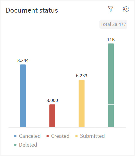 Document Status