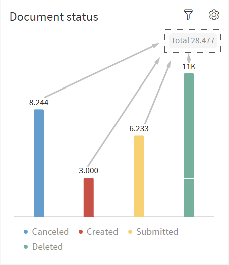 Document Status Labels