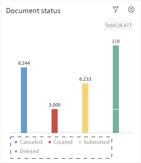 Document Status Legend