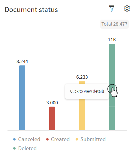 Document Status On Click