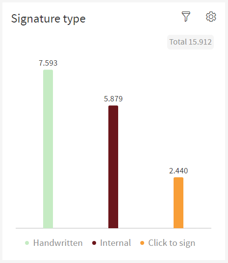 Signature Type