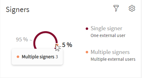 Signers Hover