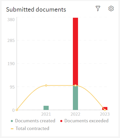 submitted documents