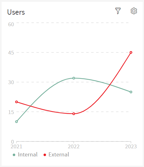 users