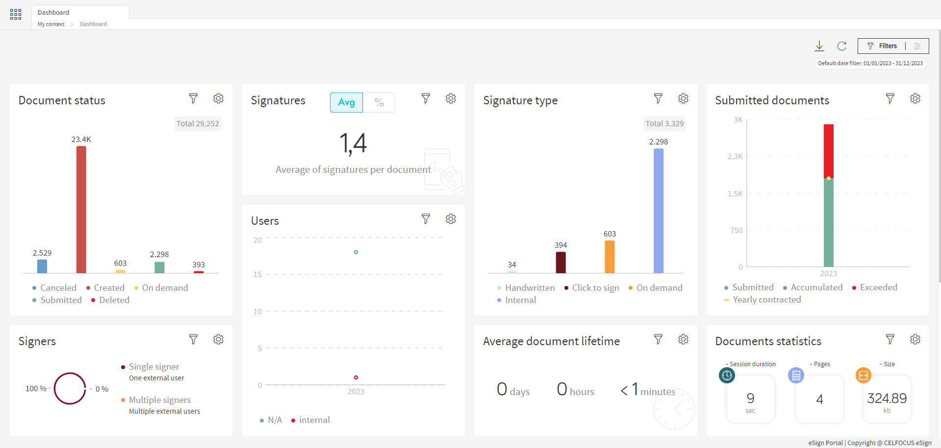 dashboard