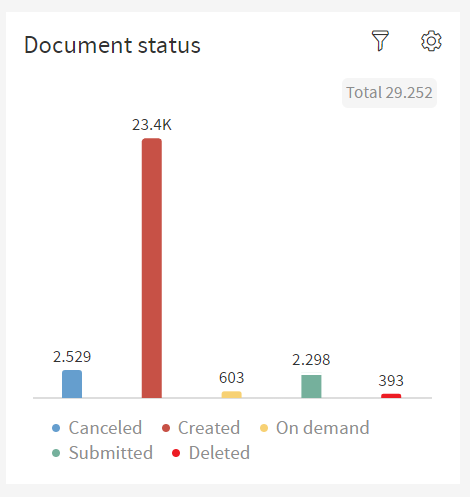 Document Status