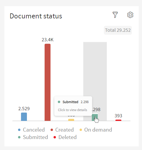 Document Status Hover