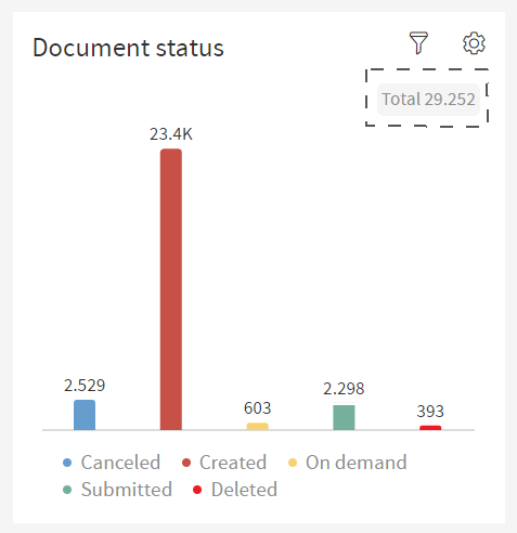 Document Status Labels