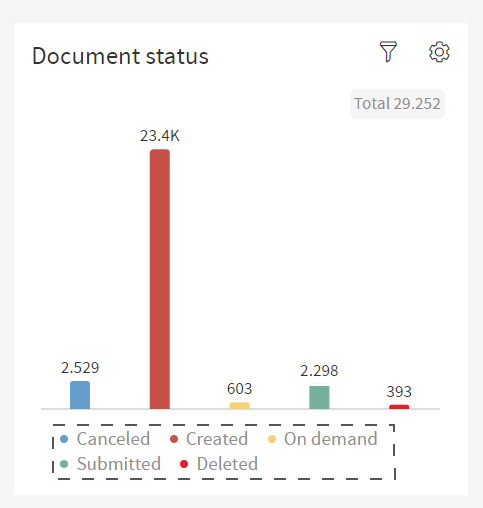 Document Status Legend