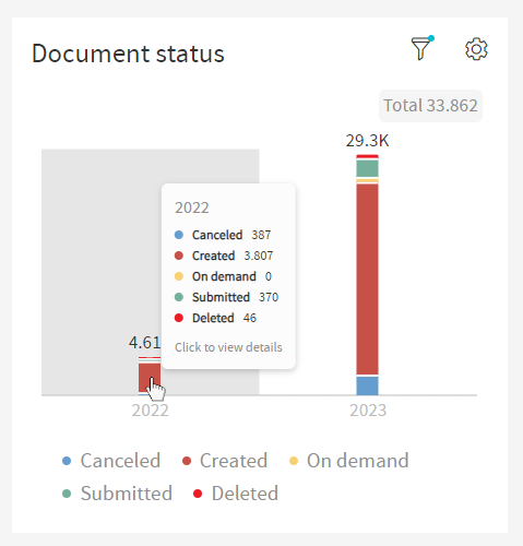 Document Status Partitioning Click