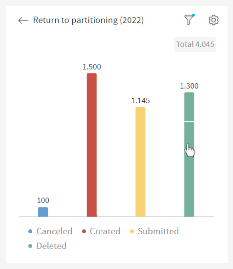 Document Status Partitioning Stacked Bar