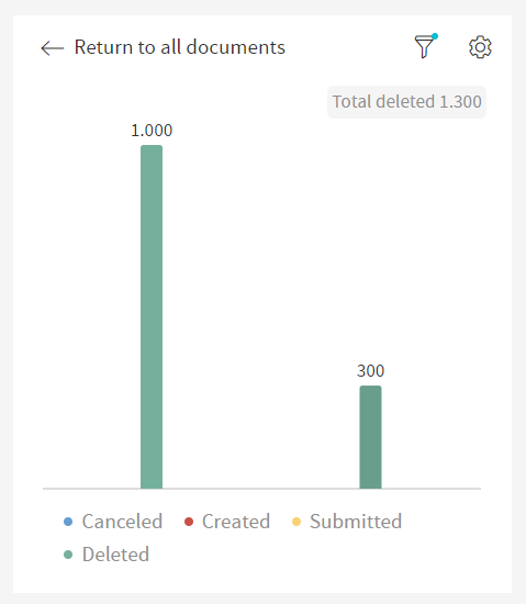 Document Status Partitioning Stacked Bar Selected