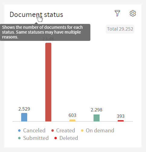 Document Status Tooltip