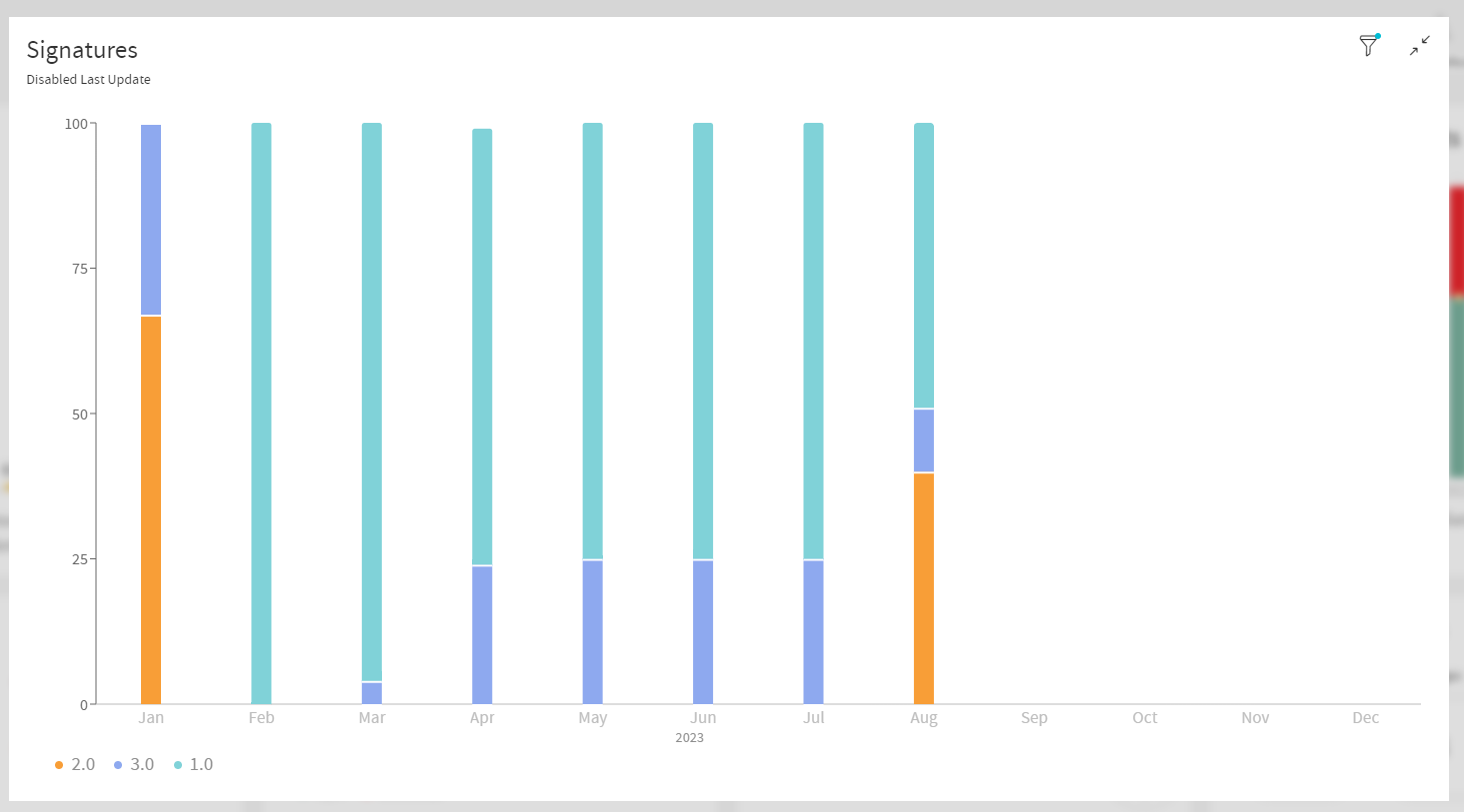 Signatures Fullscreen Partitioning