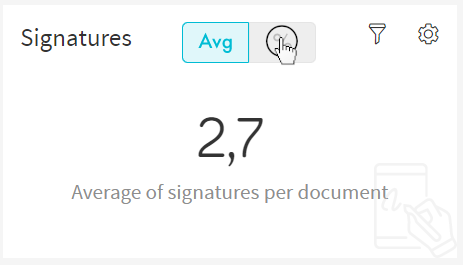 Signatures Change View