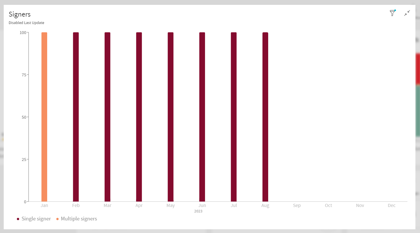 Signers Fullscreen Partitioning