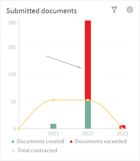 Submitted Documents Bars