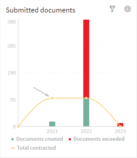 Submitted Documents Dots