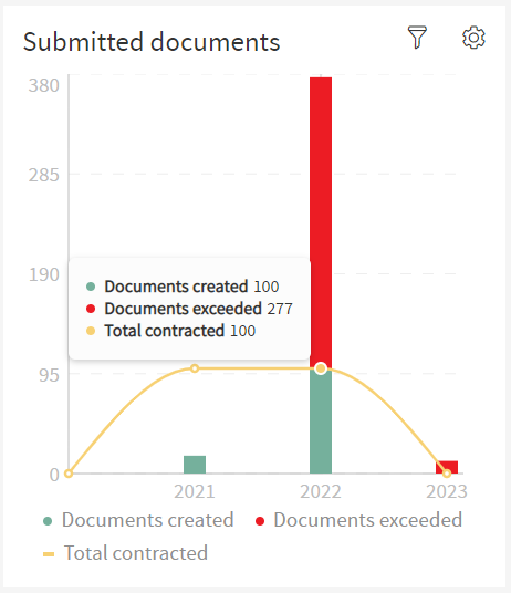 Submitted Documents Dots