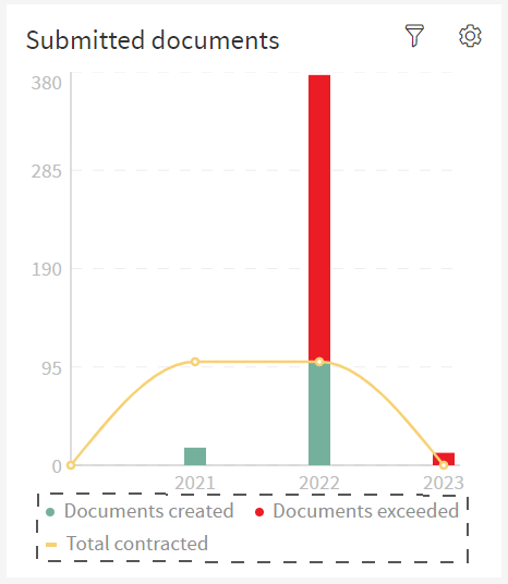 Submitted Documents Legend