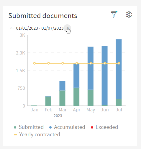 Submitted Documents Partitioning Arrows