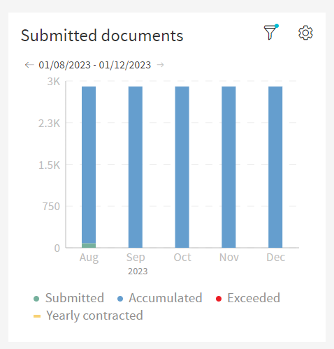 Submitted Documents Partitioning Next Part