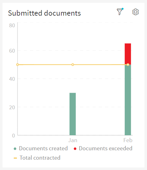 Submitted Documents Partition