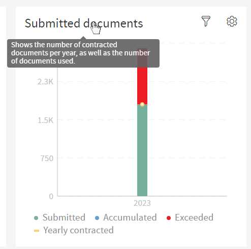 Submitted Documents Tooltip Title