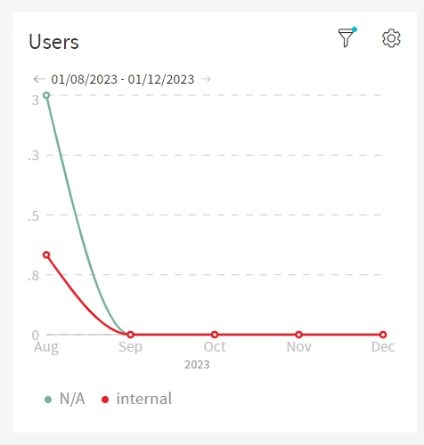 Users Partitioning Next Part