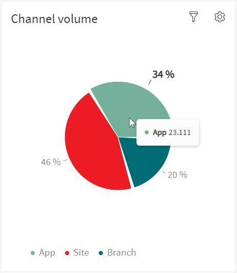 Volume Hover