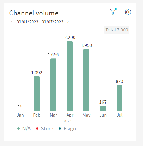 Channel Volume Partitioning