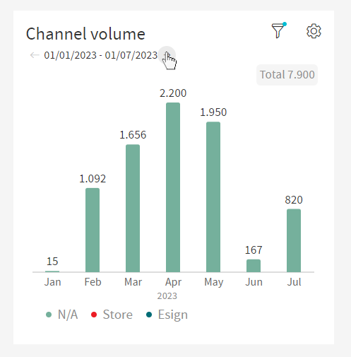 Channel Volume Partitioning Arrows