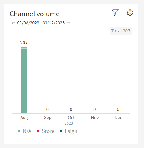 Channel Volume Partitioning Next Part