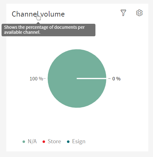 Channel Volume Tooltip Title