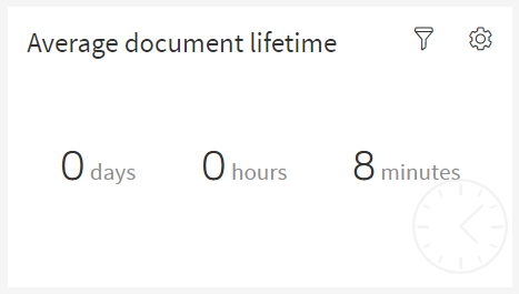 Average Document Lifetime