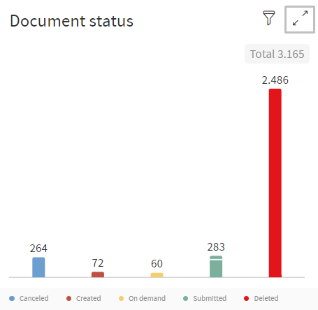 Document Status Enter Fullscreen