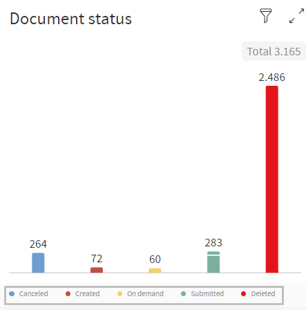 Document Status Legend