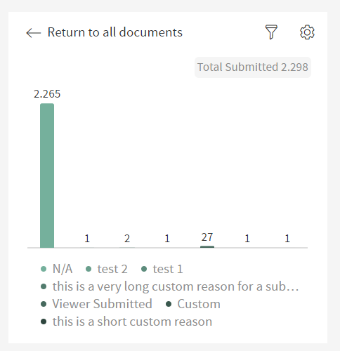 Document Status Selected Bar