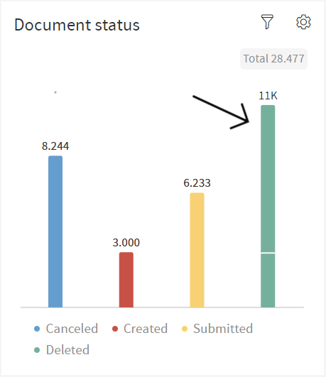 Document Status Stacked Bars