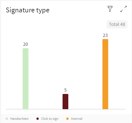 Signature Type