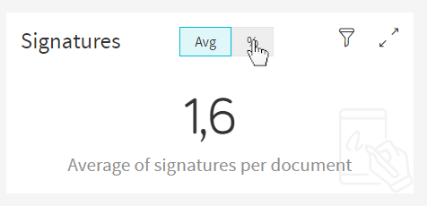 Signatures Change View