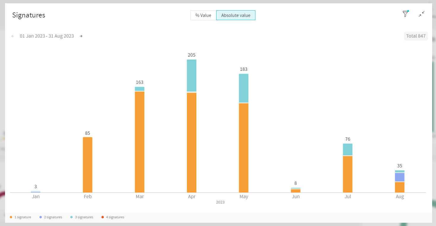 Signatures Fullscreen Partitioning Bar Chart