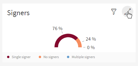 Signers Enter Fullscreen