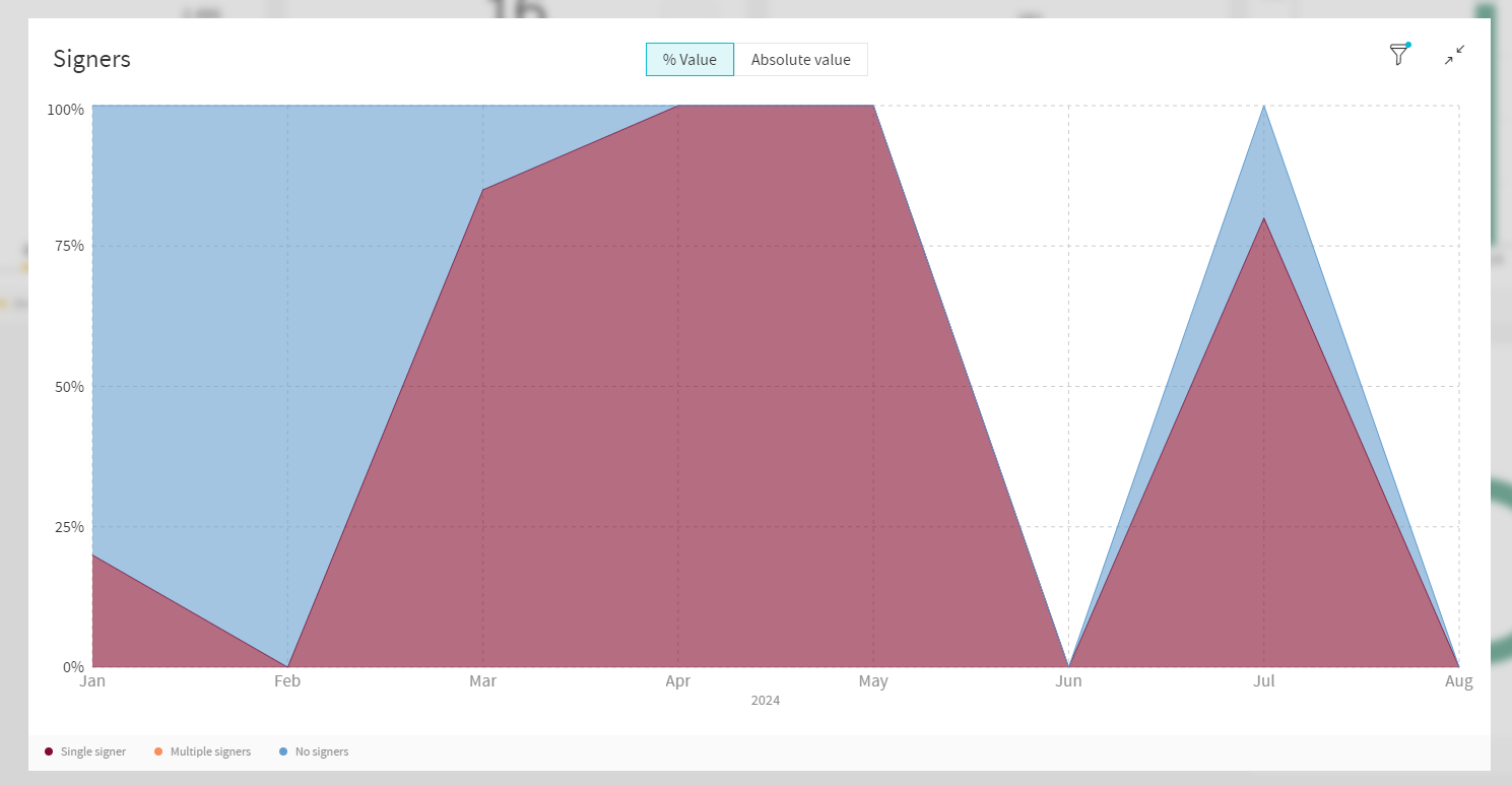 Signers Fullscreen Partitioning