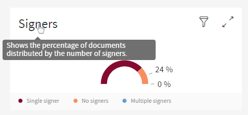 Signers Tooltip Title