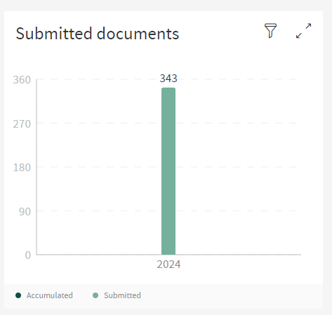 Submitted Documents