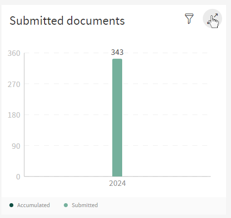 Submitted Documents Enter Fullscreen