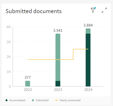 Submitted Documents Full Information